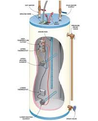 Can homeowners replace their own hot water heaters?
