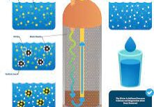 water softener pic (1)
